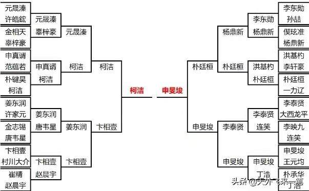 开云APP下载-LG杯决赛柯洁先拔头筹，距最年轻九冠王仅差一局